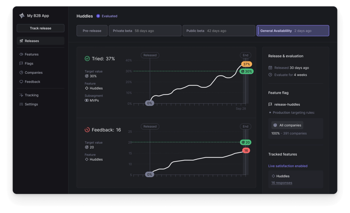 Example of Buckets Feature Iteration