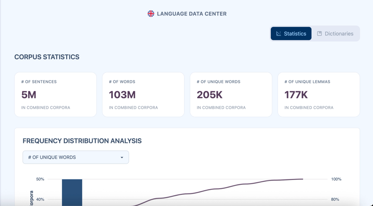 Statistics interface for Data Center module