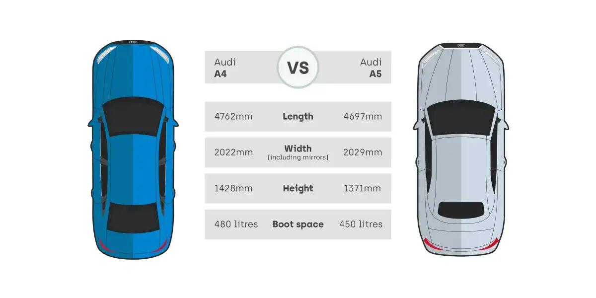 audi A4 vs audi A5 comparison