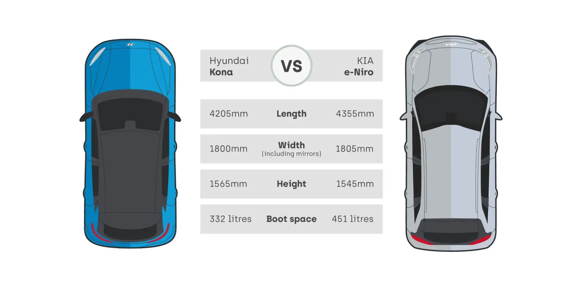 kona and e-niro dimensions