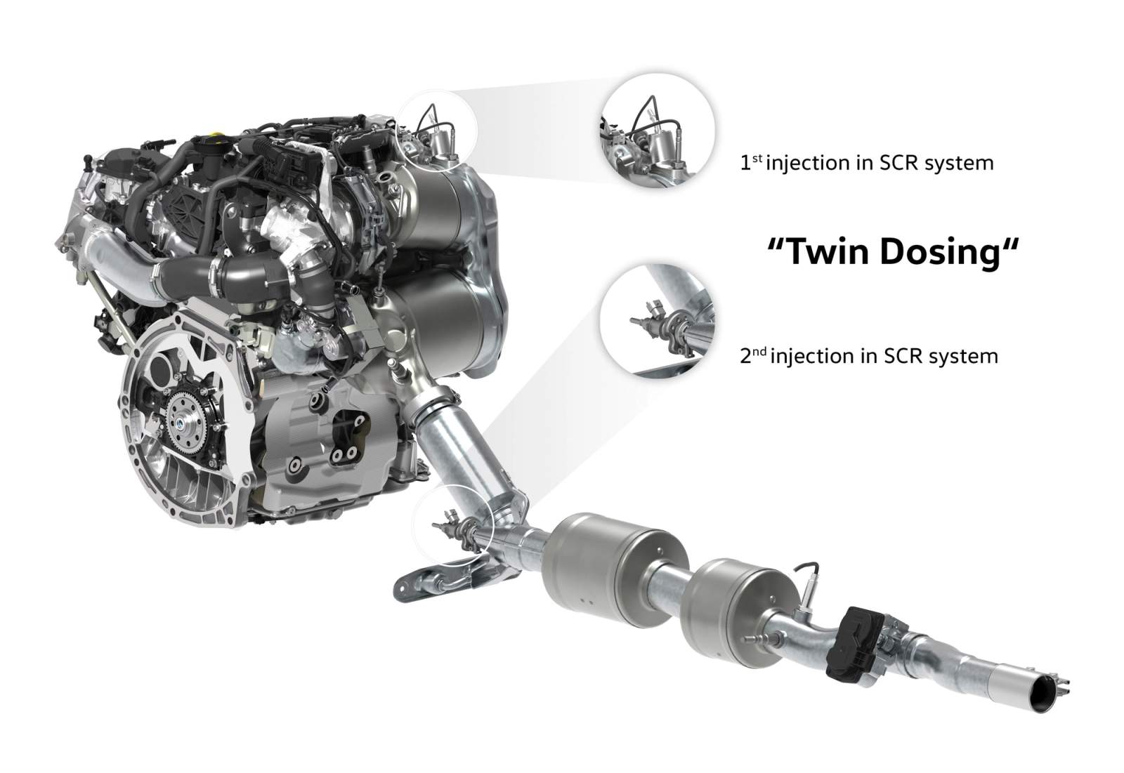 Selective Catalytic Reduction system