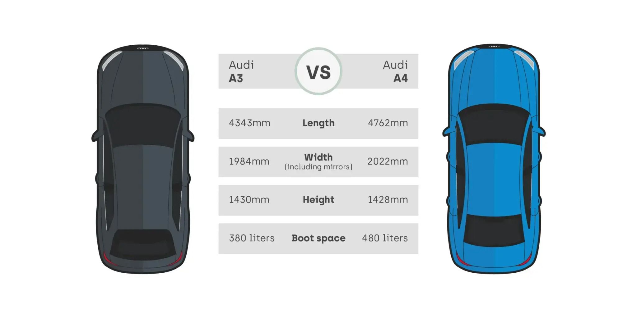 Audi A3 vs Audi A4 dimensions