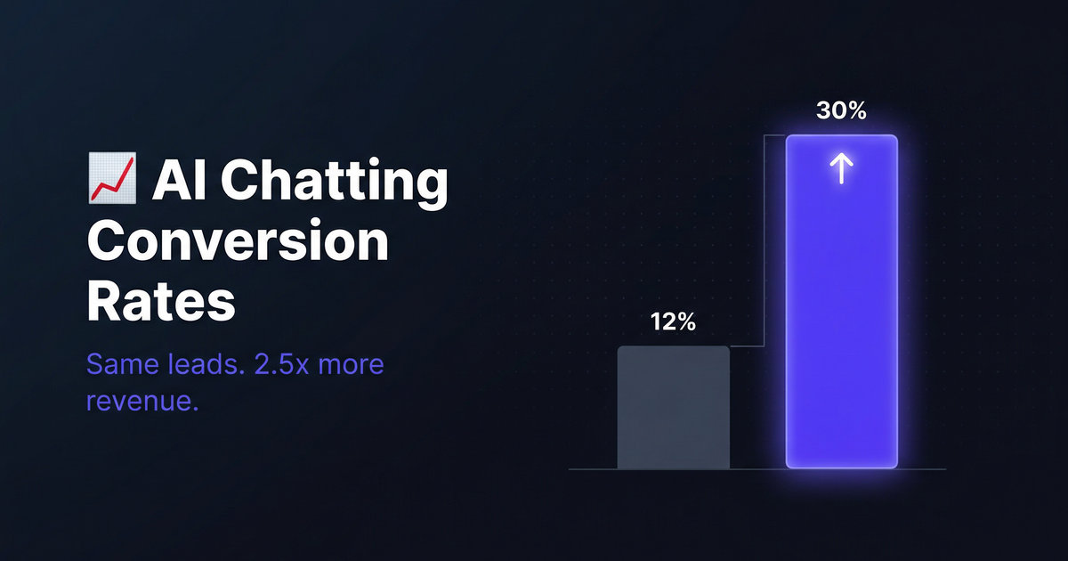 AI Chatting Conversion Rates: What 30% Actually Means for Your OFM Agency
