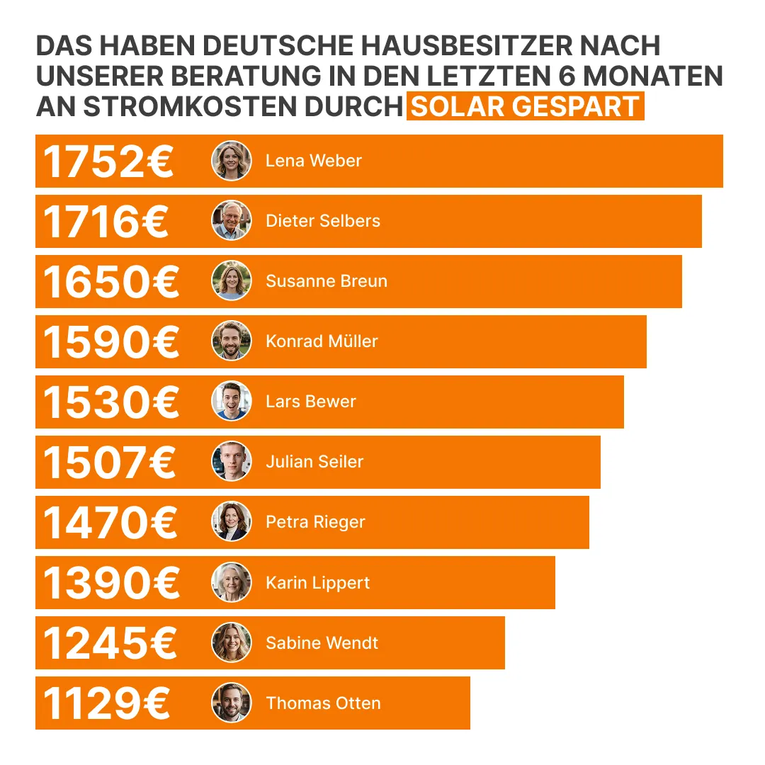 Solaranlage auf einem Hausdach