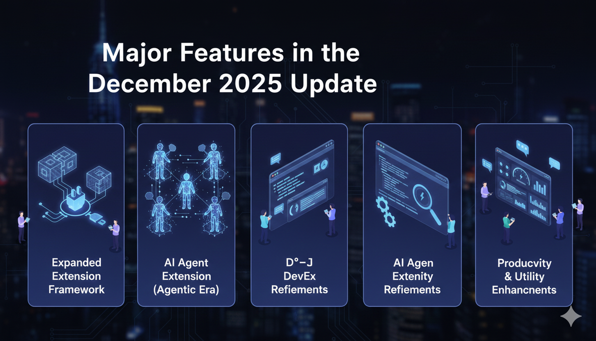 Azure Developer CLI 2025 Update: What’s New & Why Developers Should ...