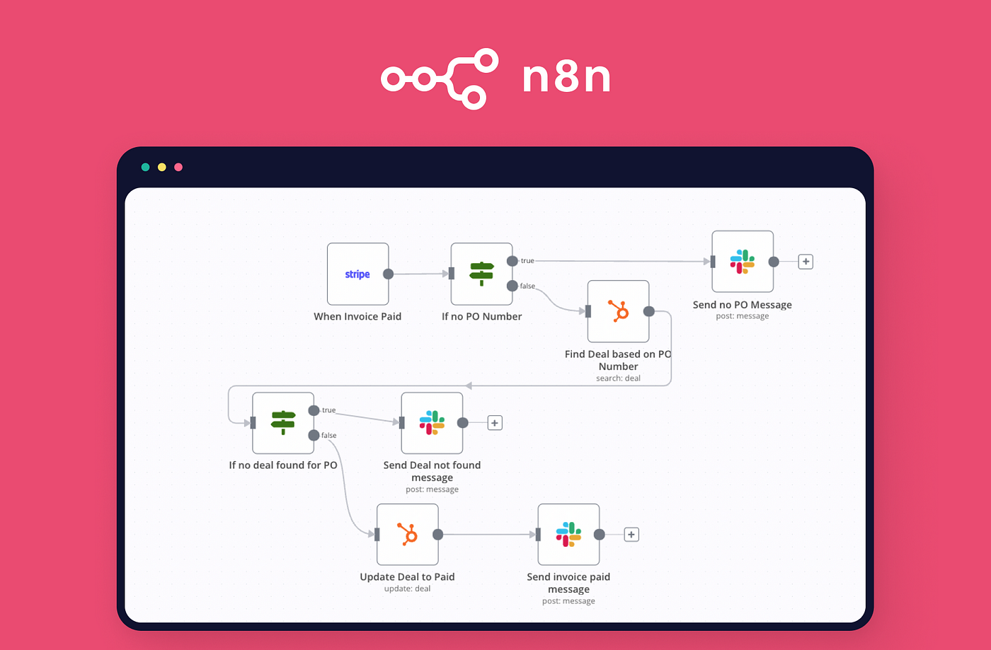 Automate Your Workflow: A Beginner’s Guide to n8n