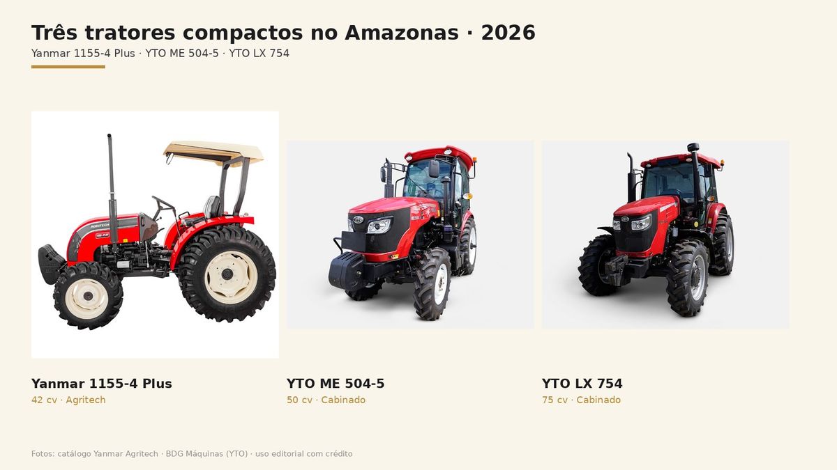 Composição dos três tratores compactos comparados na resenha