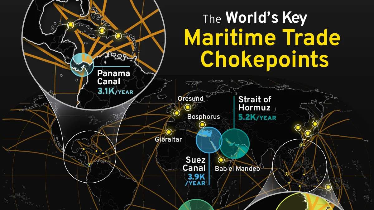 Infographic map showing global maritime shipping routes and strategic chokepoints highlighted in red