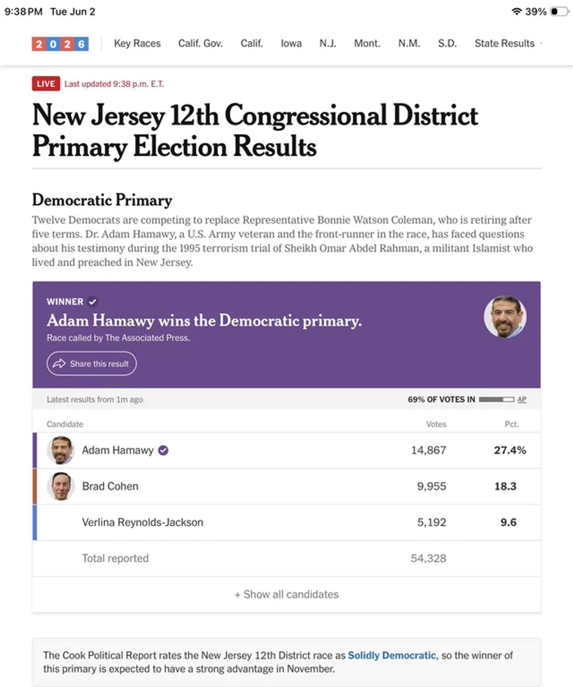 Election results showing Dr. Adam Hamawy, as the winner of the Democratic primary for Congress