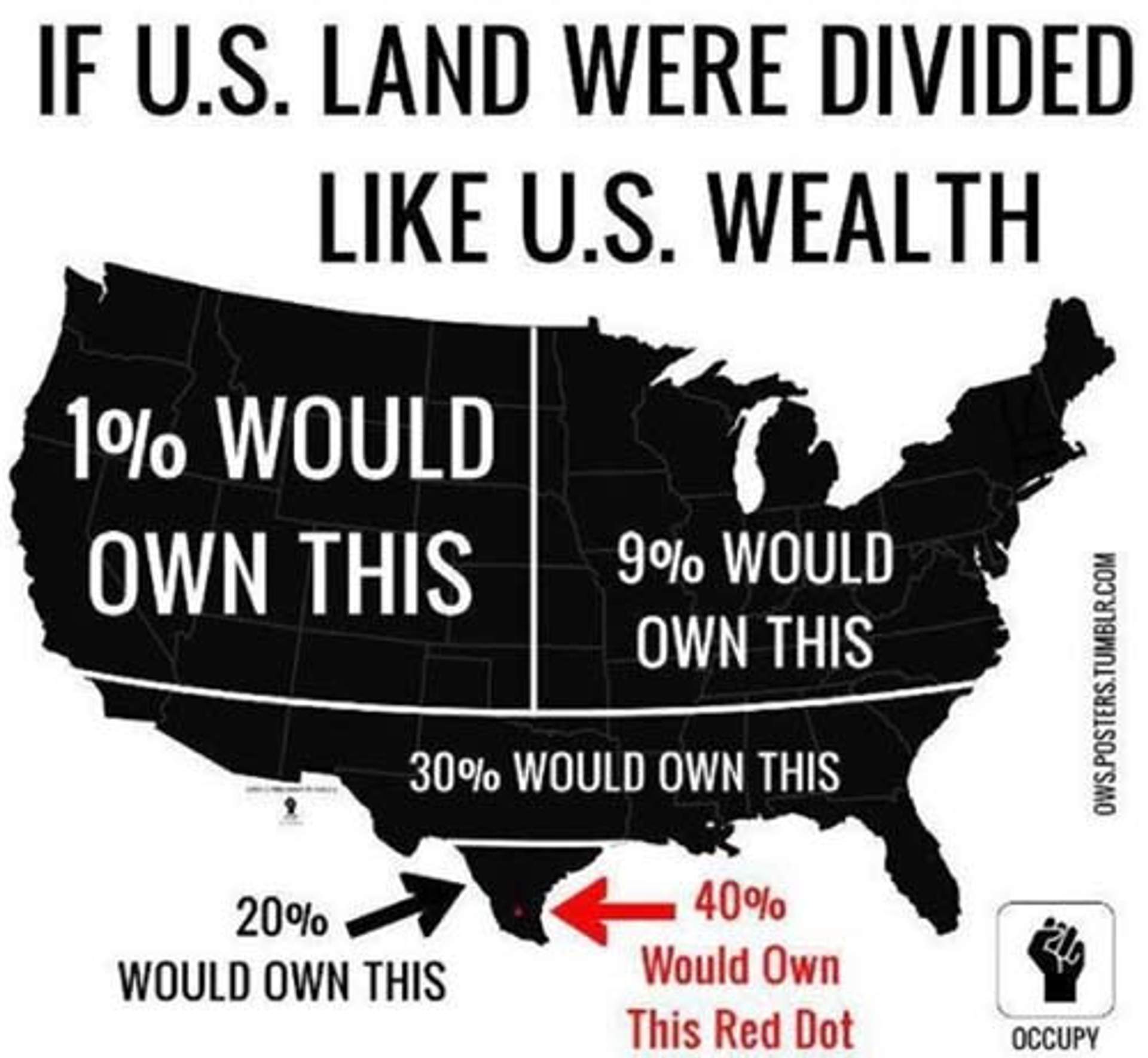 Infographic titled 'If U.S. Land Were Divided Like U.S. Wealth,' showing the U.S. map split into unequal regions labeled by the percentage of the population that would own each share.