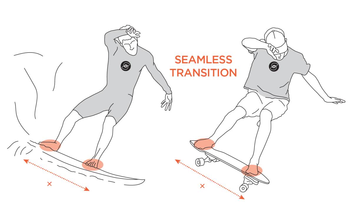 Surf Skate – Everything You Need to Know