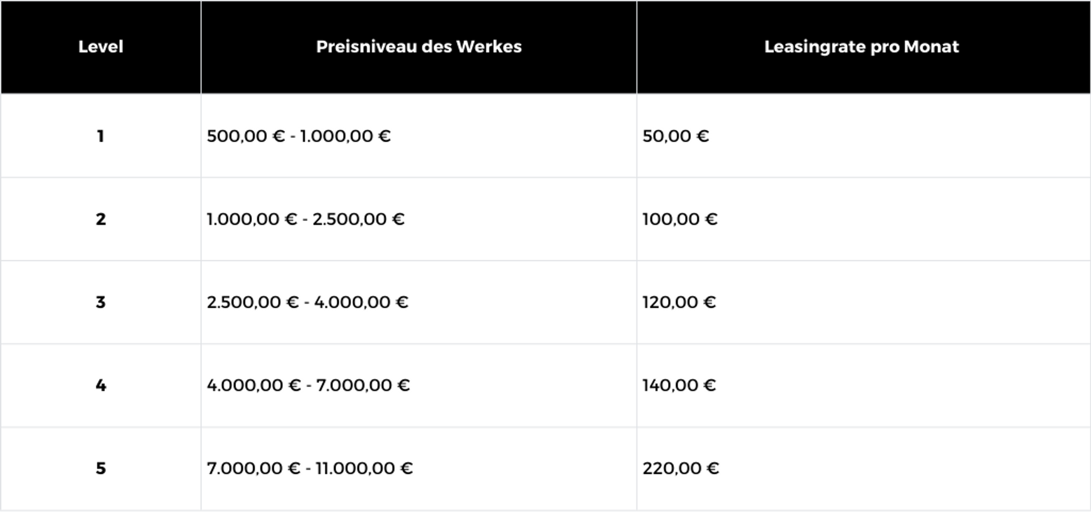 Tabelle