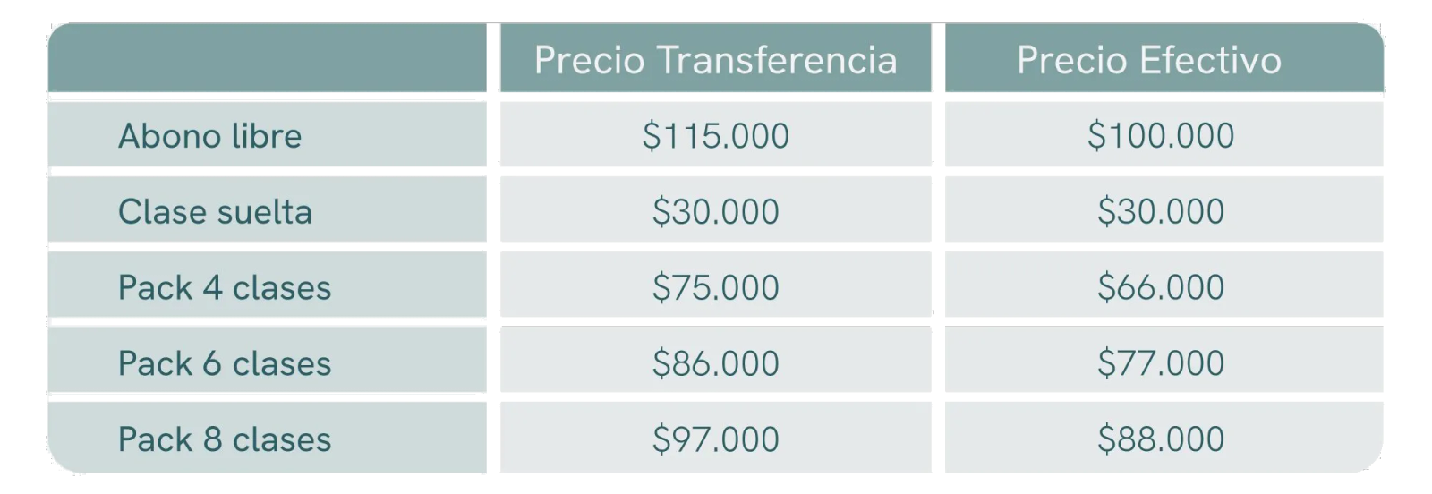 Tabla de valores y tarifas de pases de yoga en Espacio Raíz La Horqueta