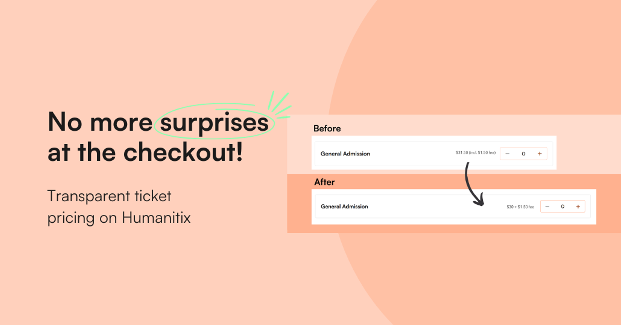 Peach image background with the text 'No more surprises at the checkout!' and an example of transparent pricing