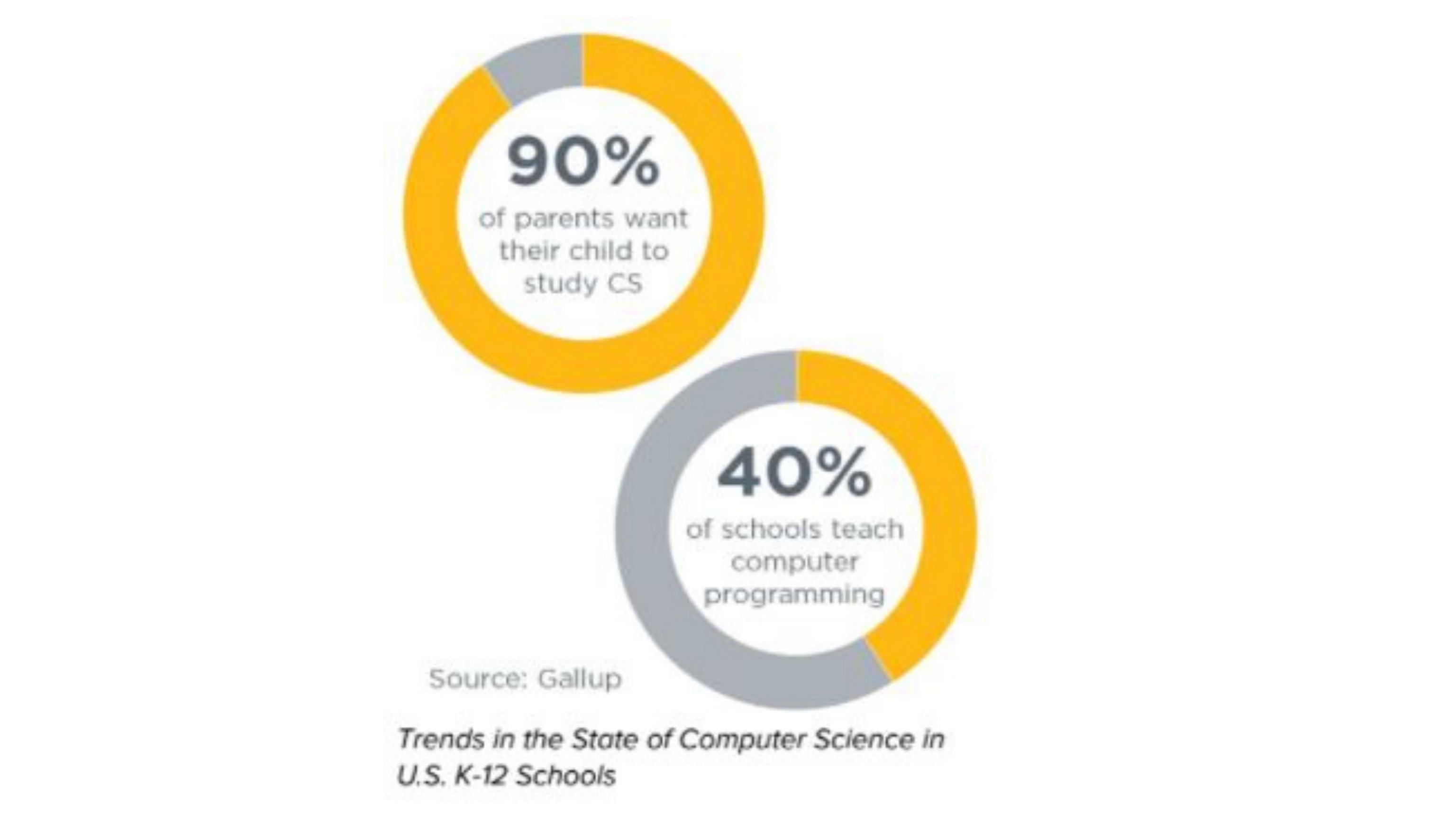 Trends in the State of Computer Science in U.S. K-12 Schools