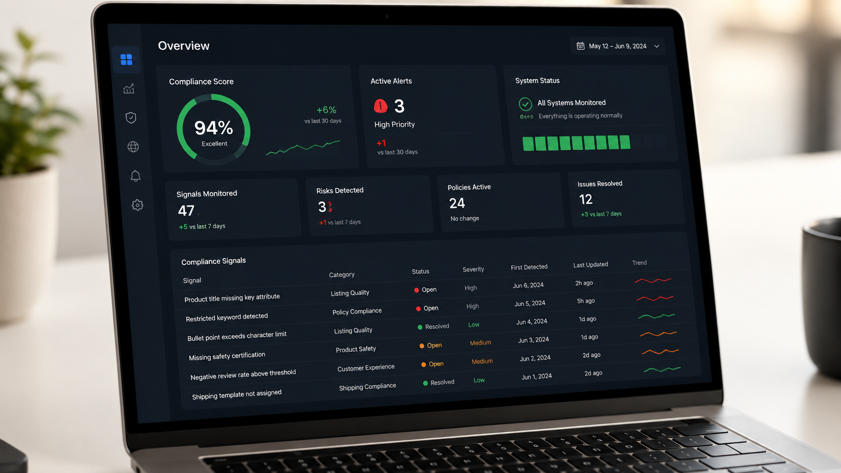 Amazon seller account health analytics dashboard monitoring compliance signals