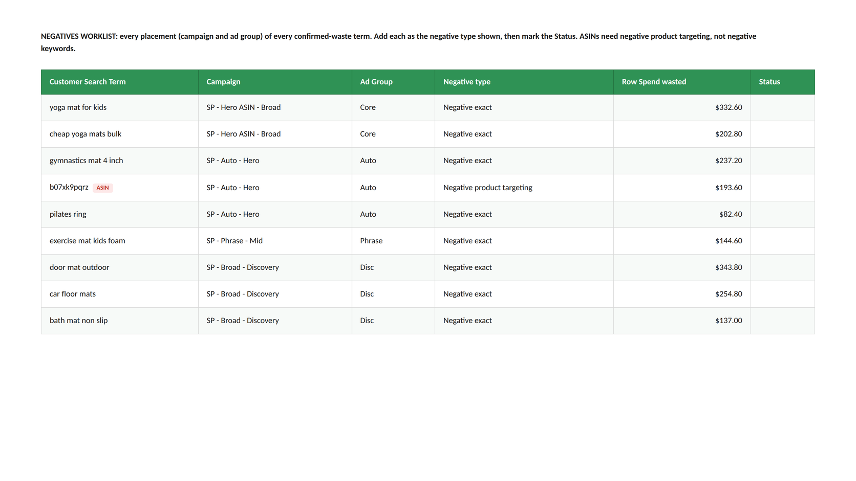 NEGATIVES tab with negative type assigned per term