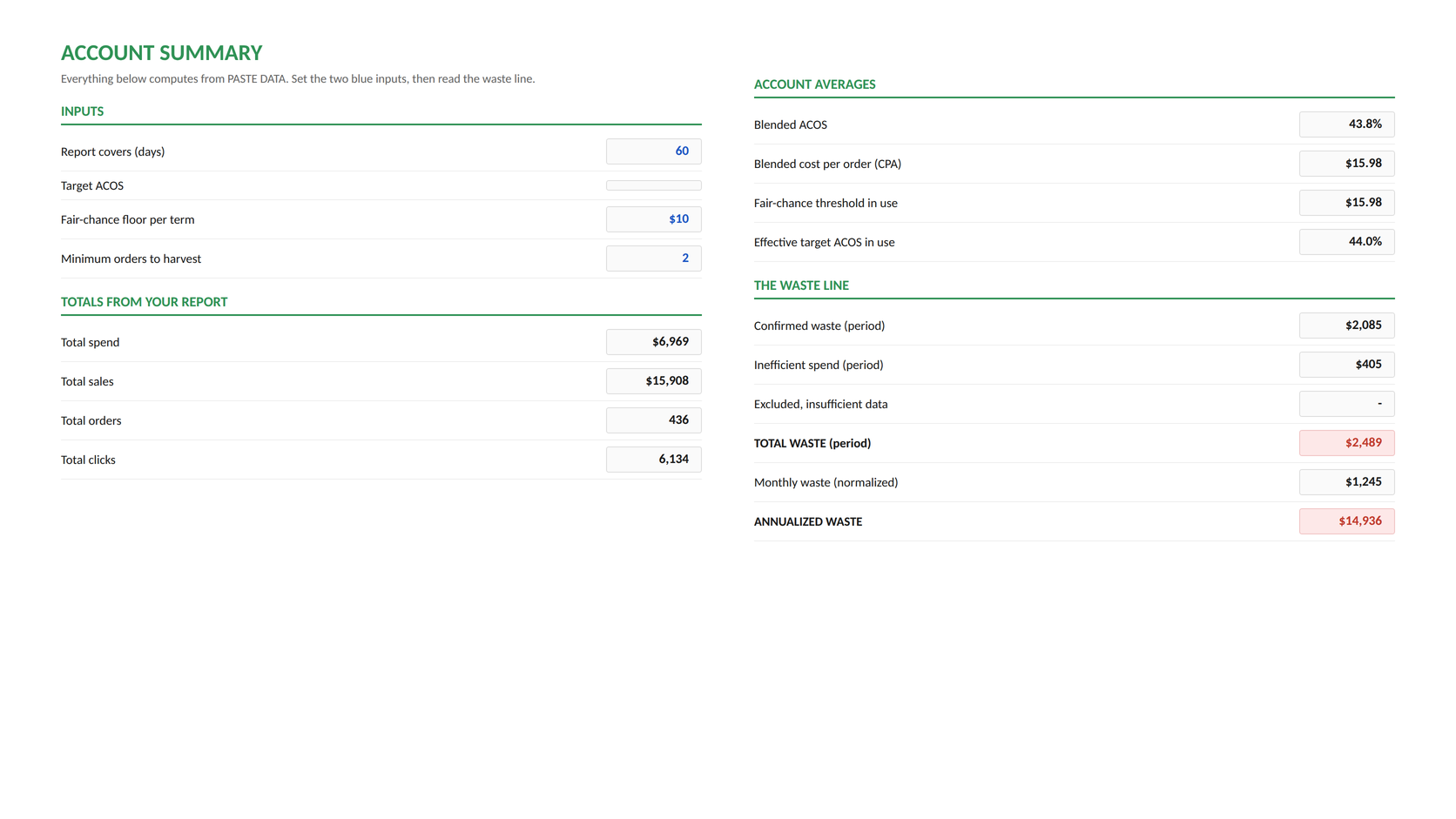 ACCOUNT SUMMARY showing the computed waste line