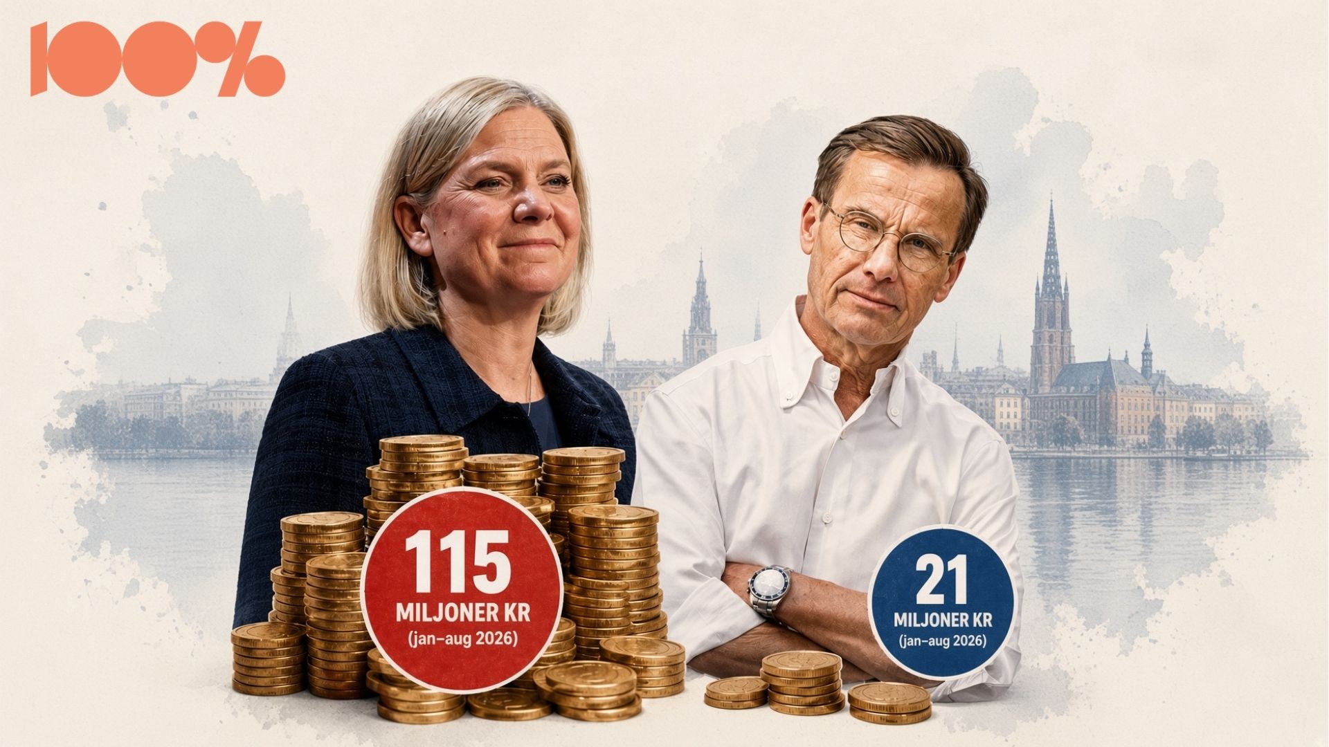 S satsar fem gånger mer än M