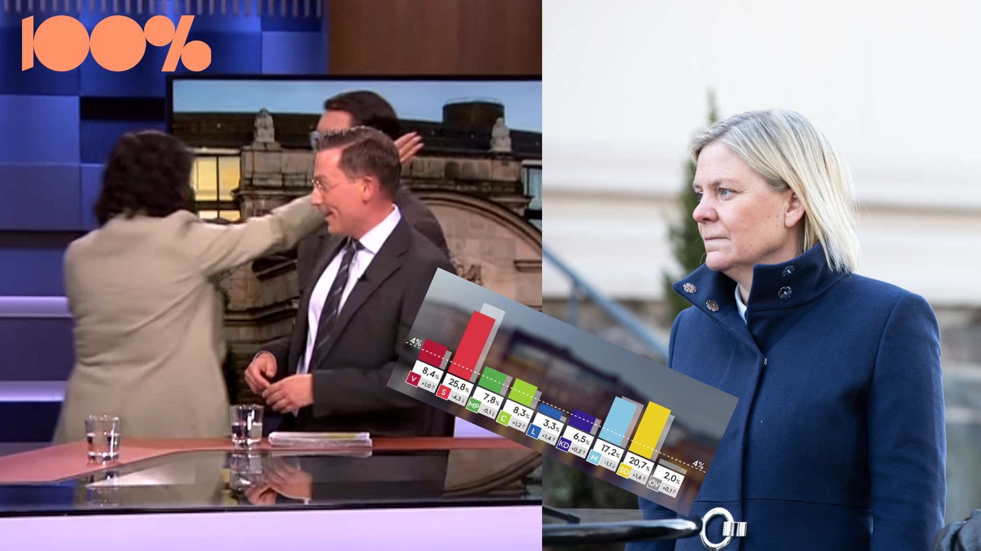 Rekordlåga siffror för S – L ökar