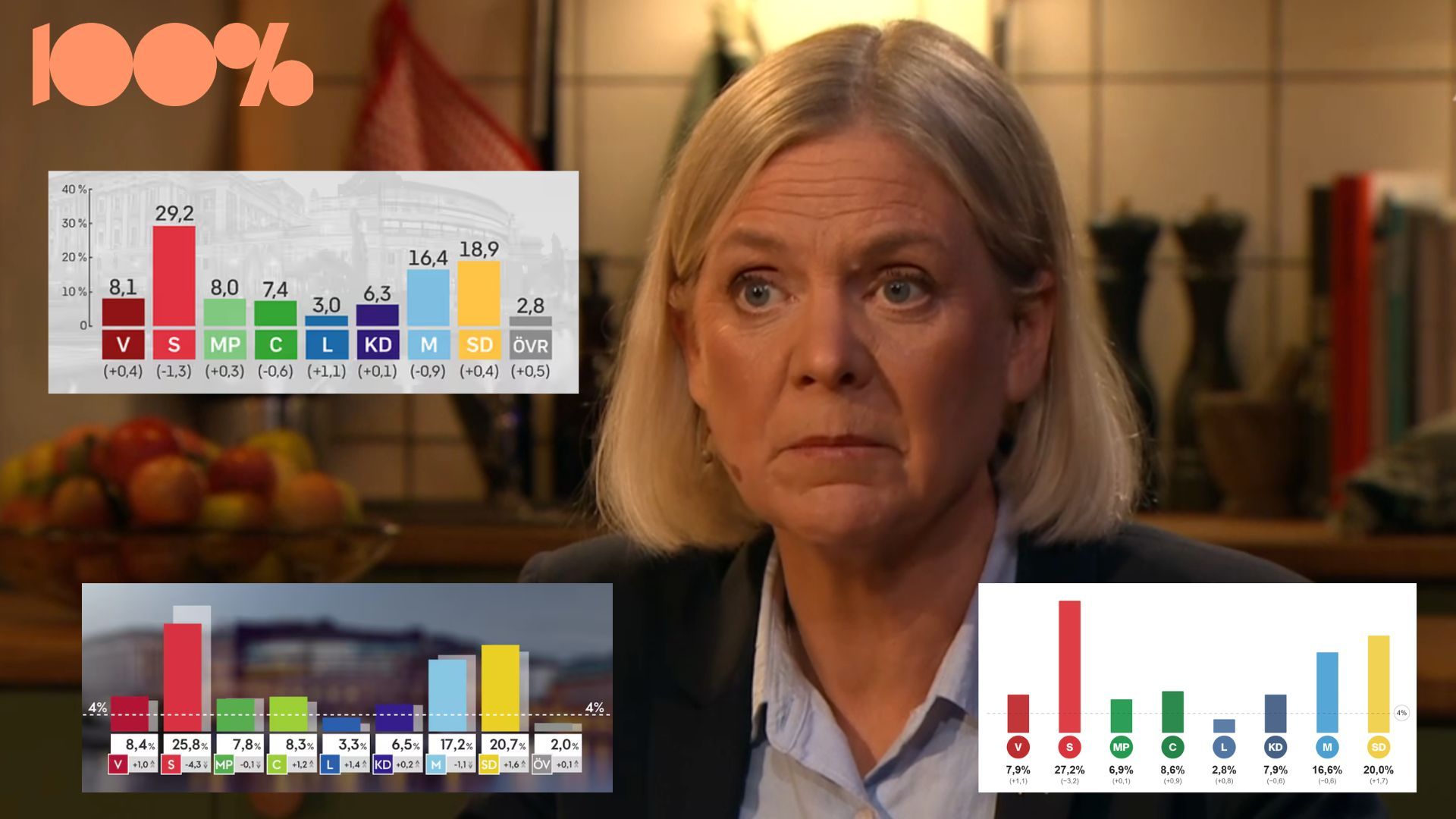 Andersson om raset: “Felaktig information”