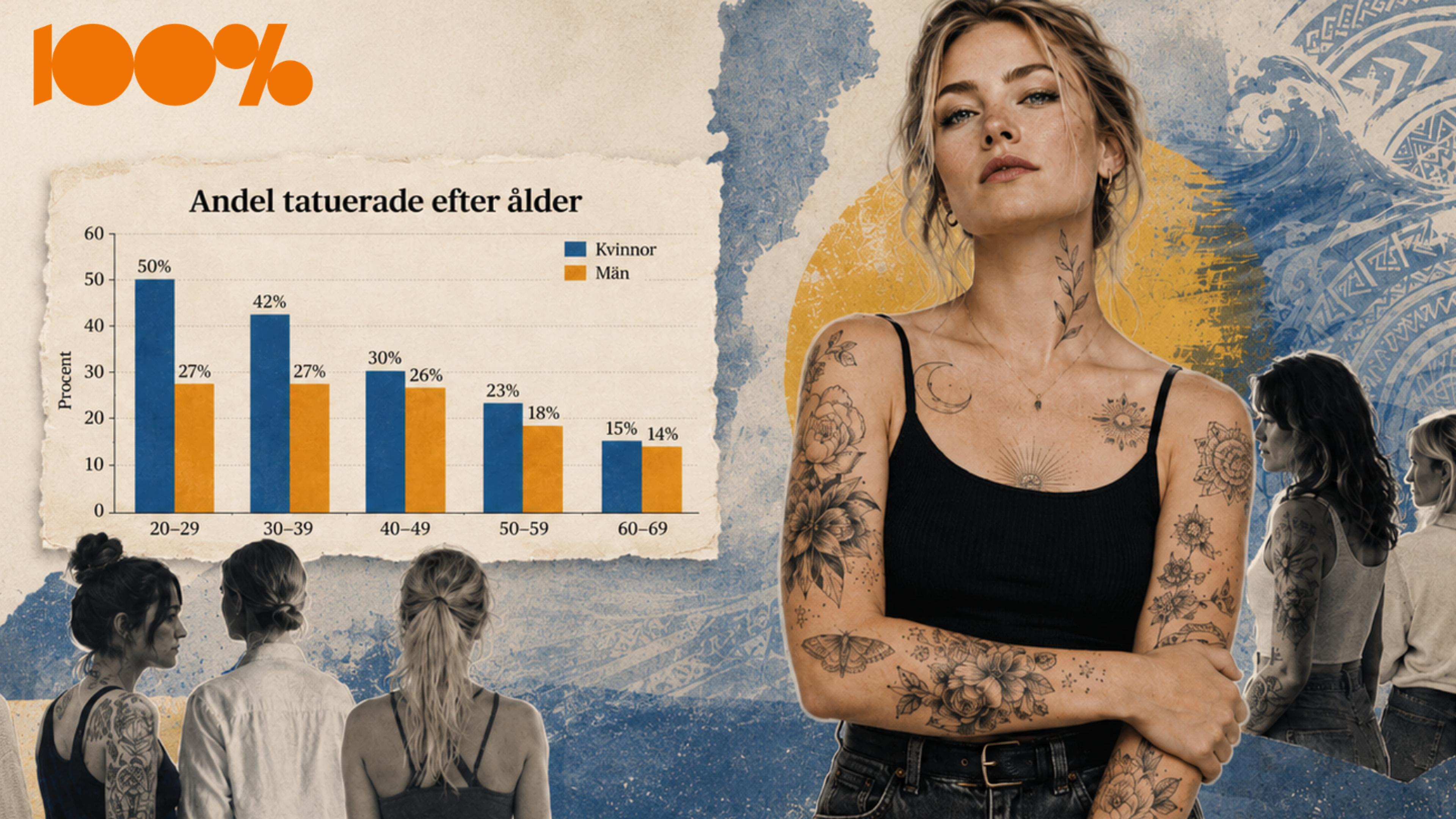 Varannan ung kvinna i Sverige tatuerad