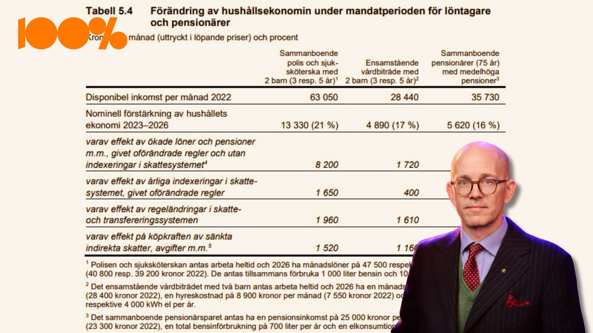 Tusenlappar mer i plånboken