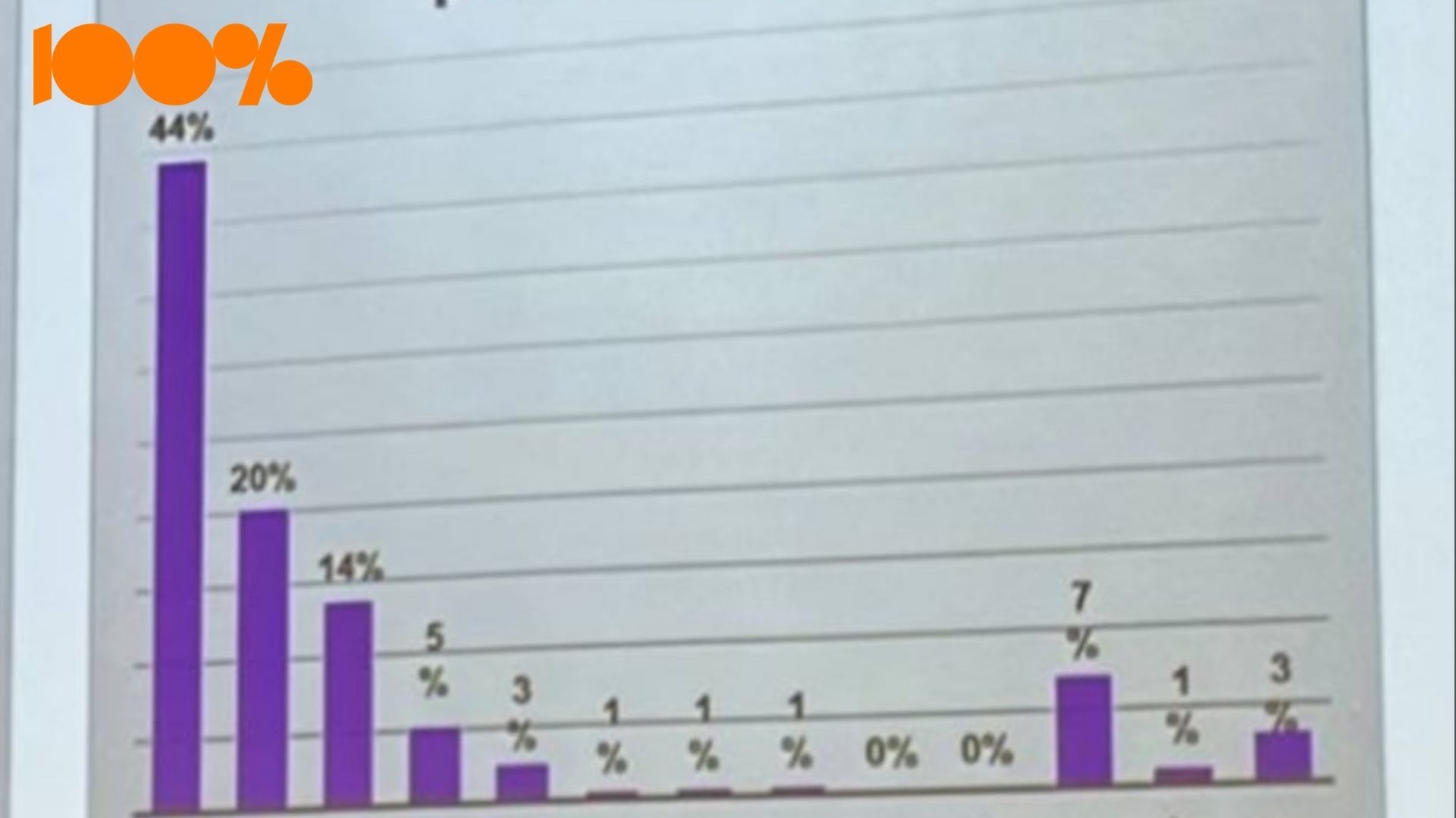 Kraftig vänstervridning bland journaliststudenter