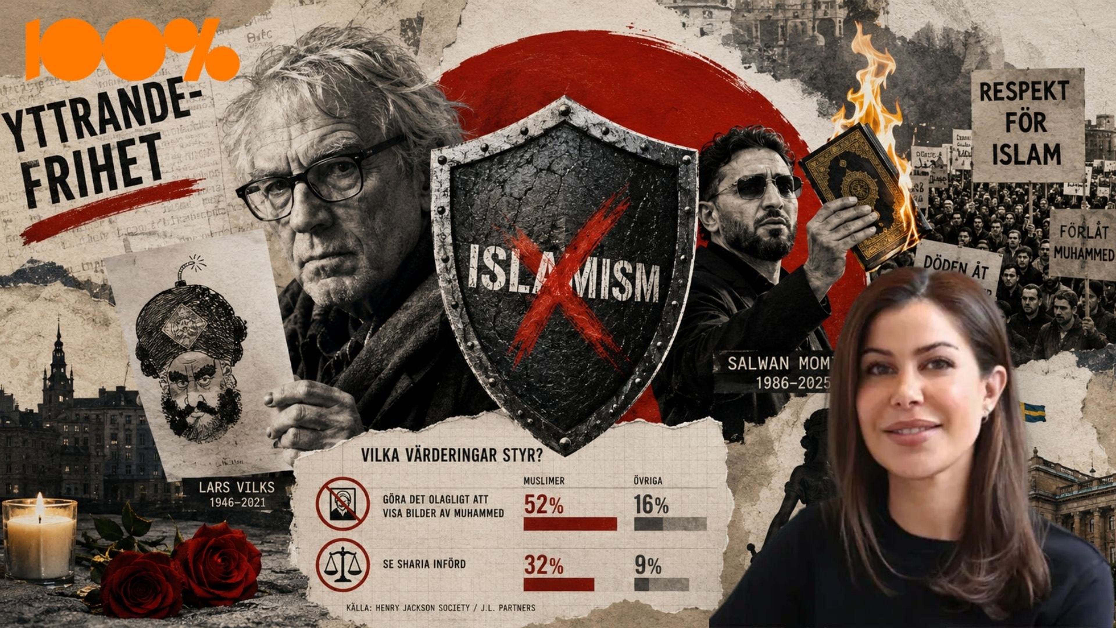 Sluta gissa – mät islams värderingar