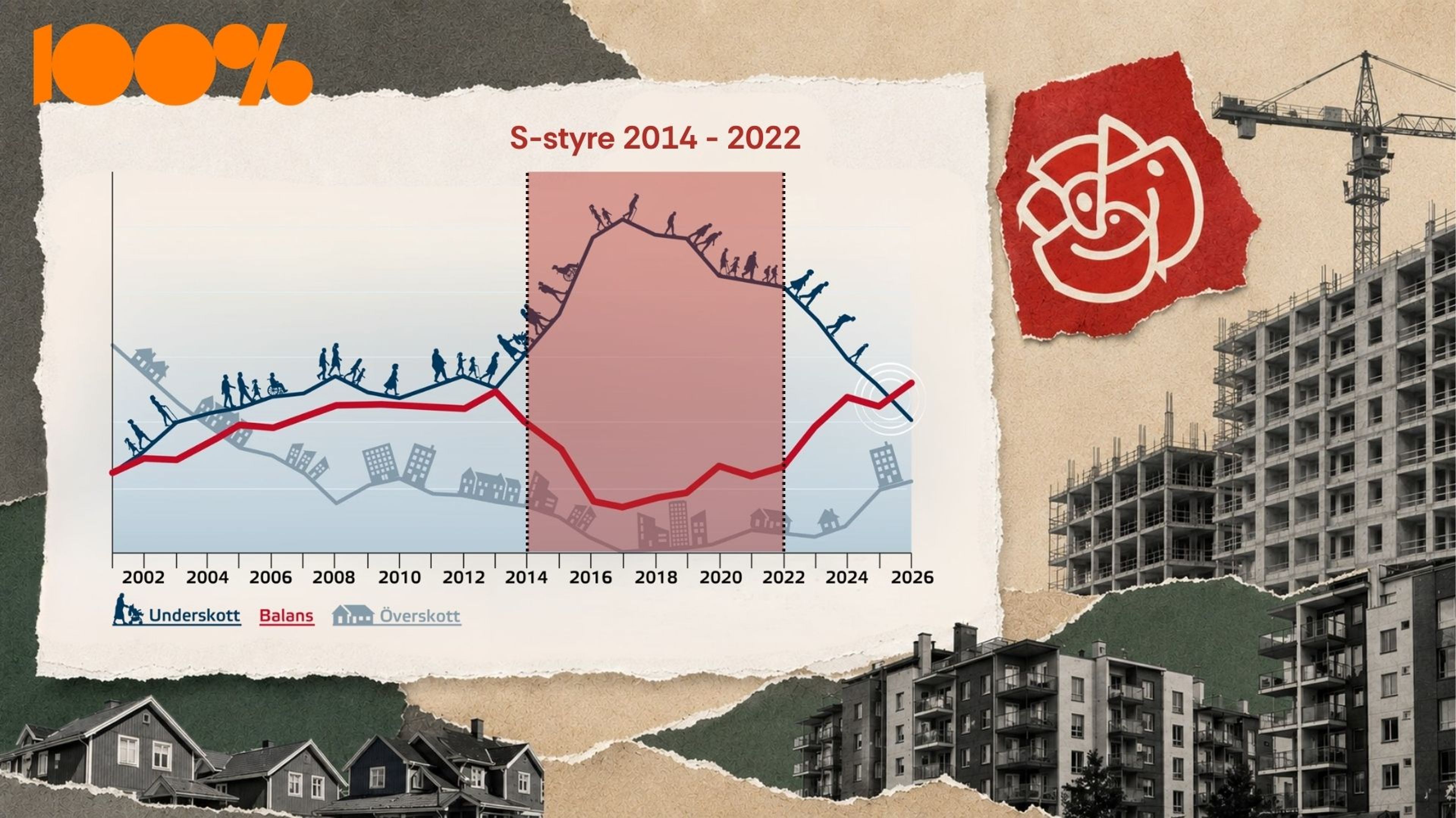 Bostadsbristen bryts – Boverket pekar på Tidö