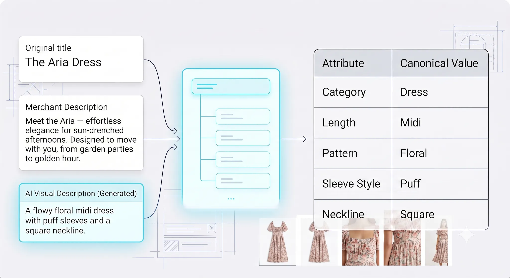 A product photo of a floral midi dress next to its machine-generated description: a flowy floral midi dress with puff sleeves and a square neckline.