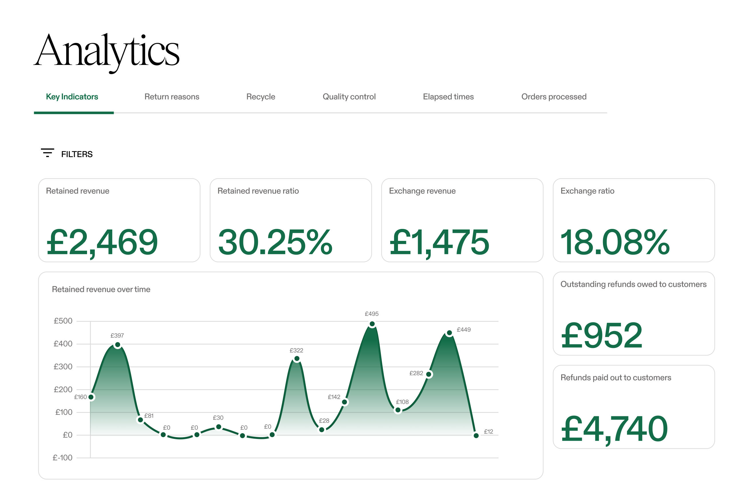Image for MONEY COUNTER GO *BRRR* - Cash Flow Analytics