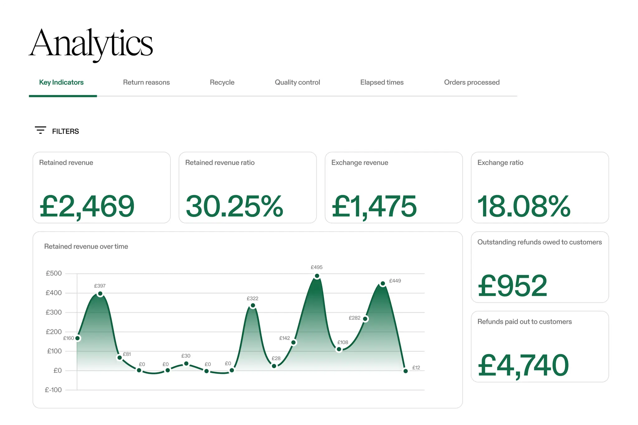 Image for MONEY COUNTER GO *BRRR* - Cash Flow Analytics
