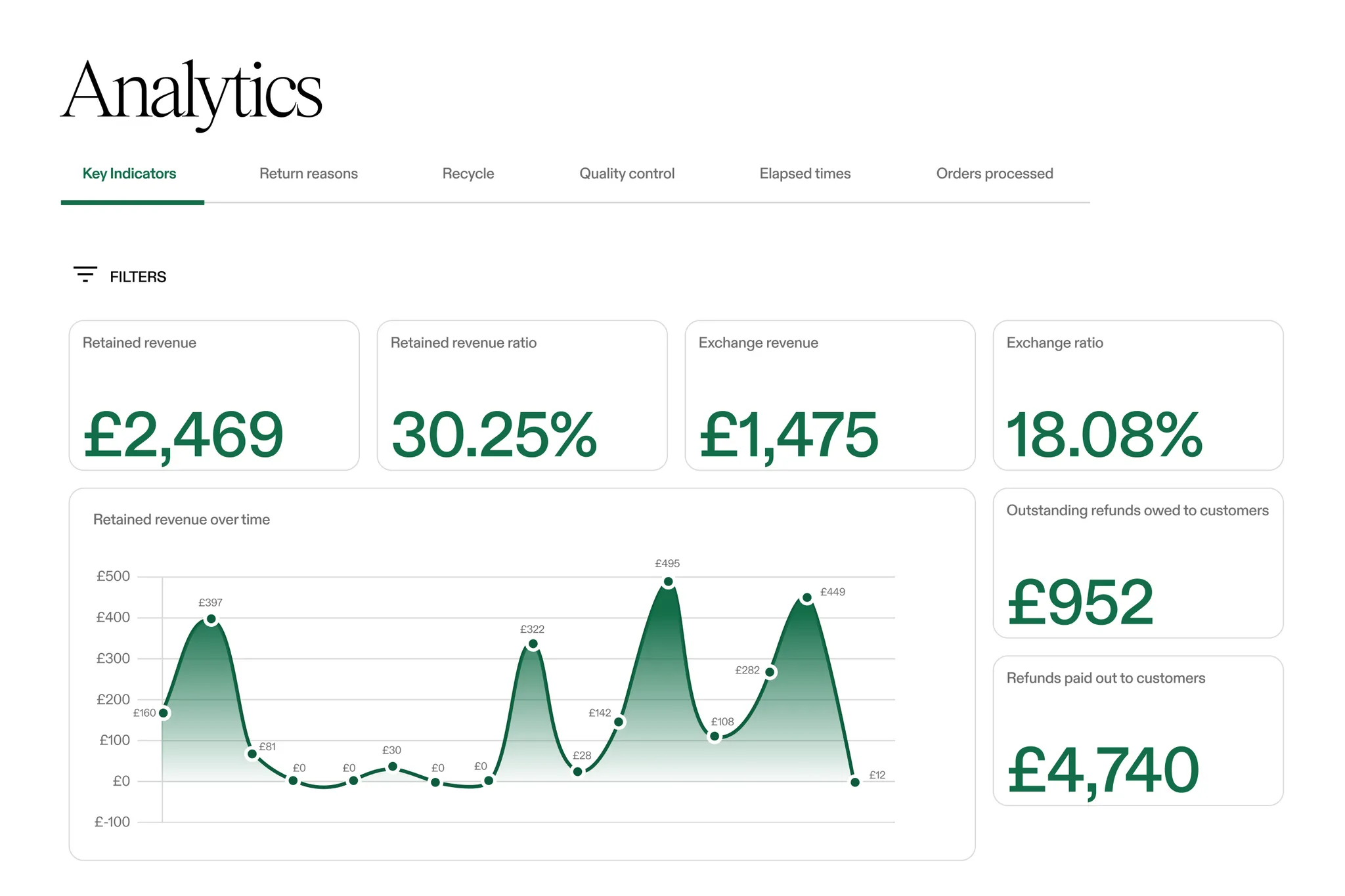 Image for MONEY COUNTER GO *BRRR* - Cash Flow Analytics