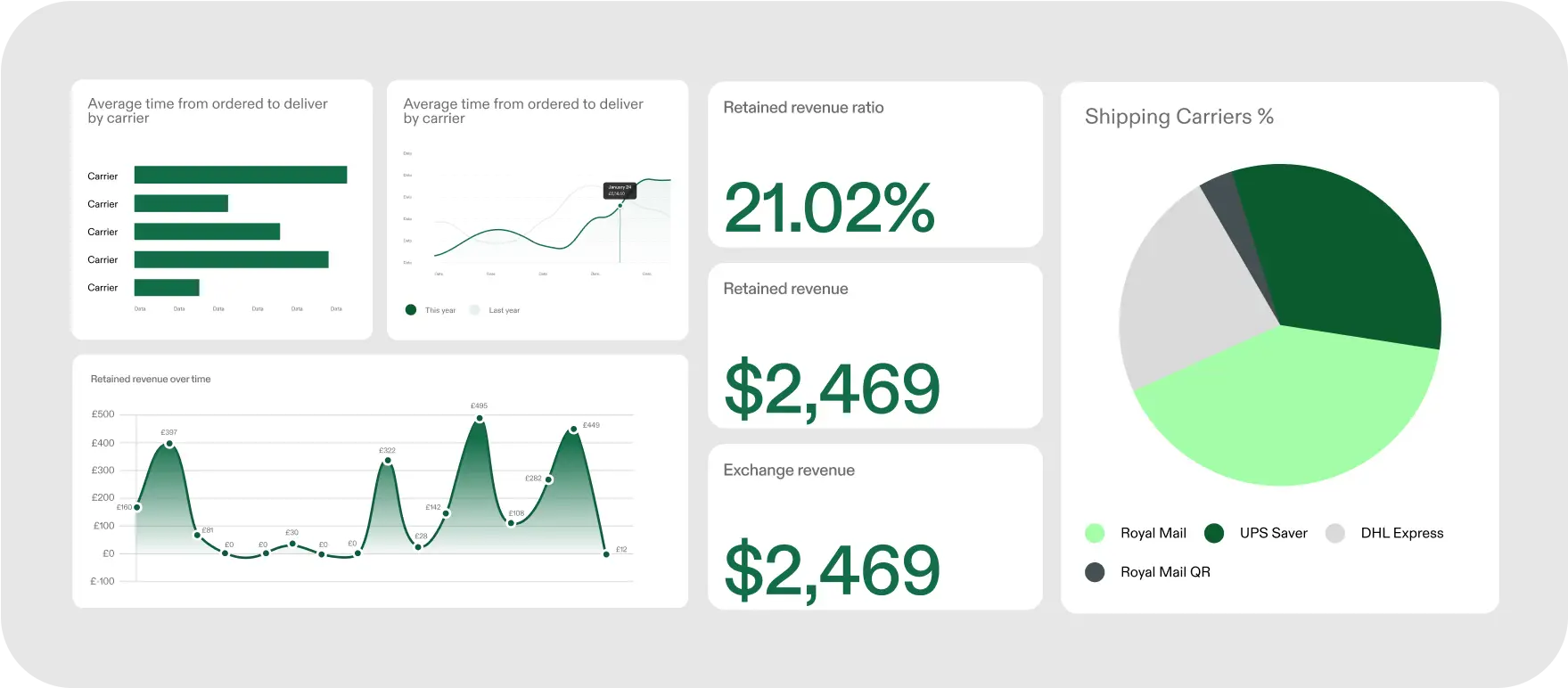 Image for D2C guide to returns, refunds, and exchanges