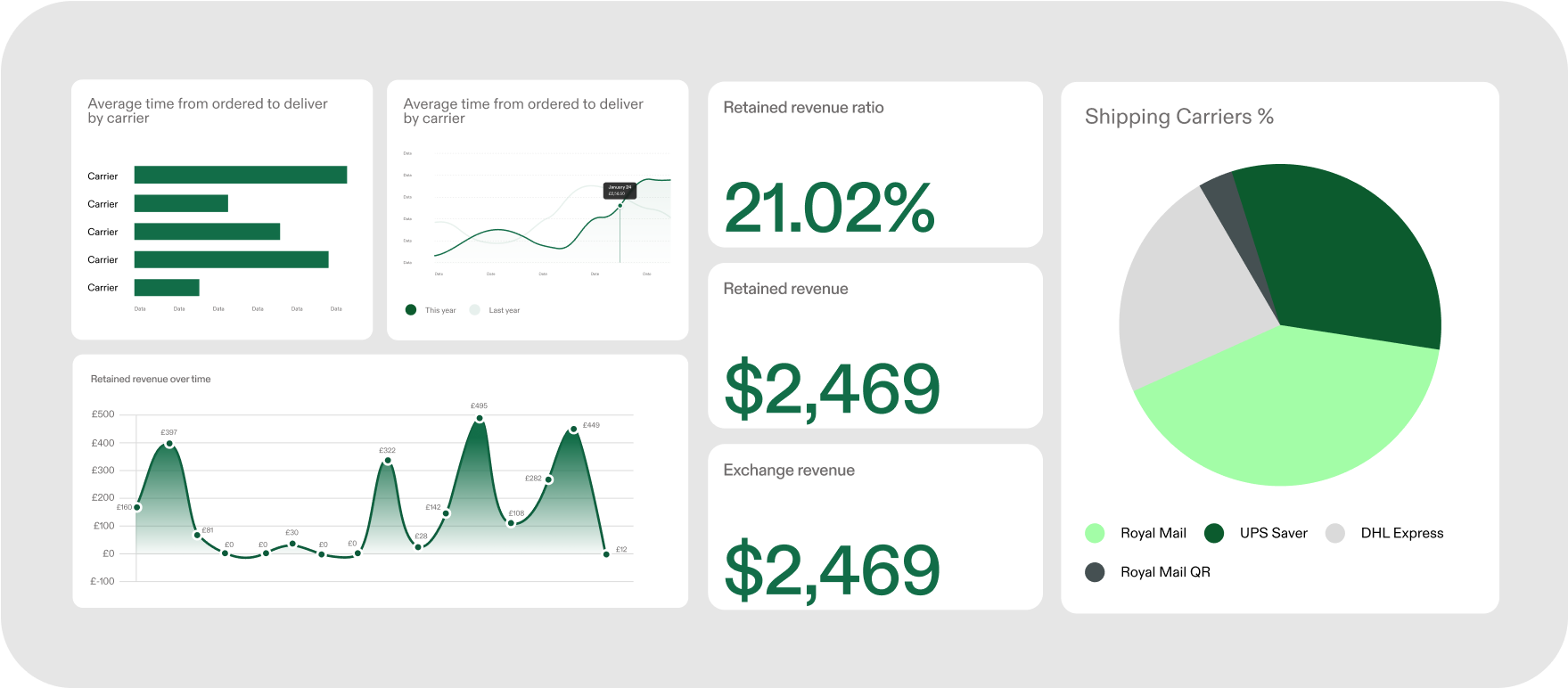 Image for D2C guide to returns, refunds, and exchanges