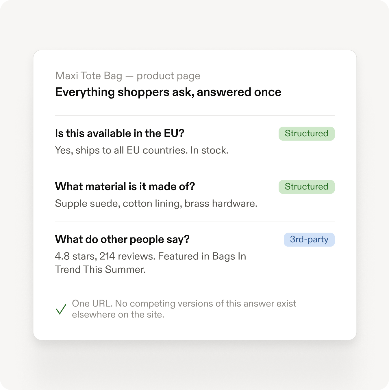 Shopify admin beside ranked AI visibility recommendations