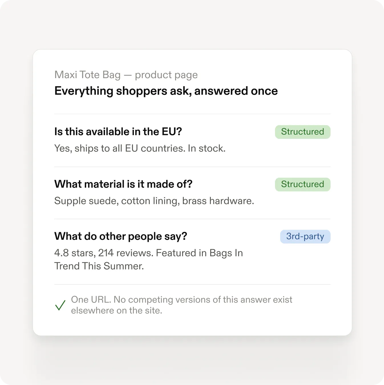 Shopify admin beside ranked AI visibility recommendations