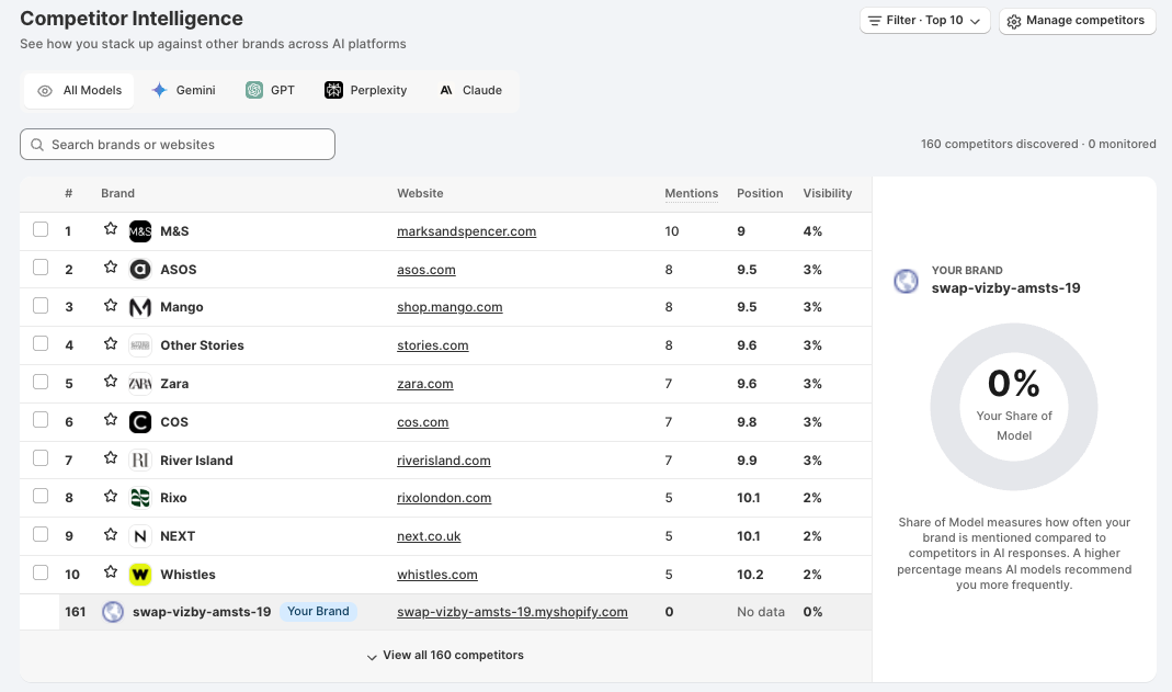 Citation Intelligence table ranking cited domains by citation count, with domain type and source type