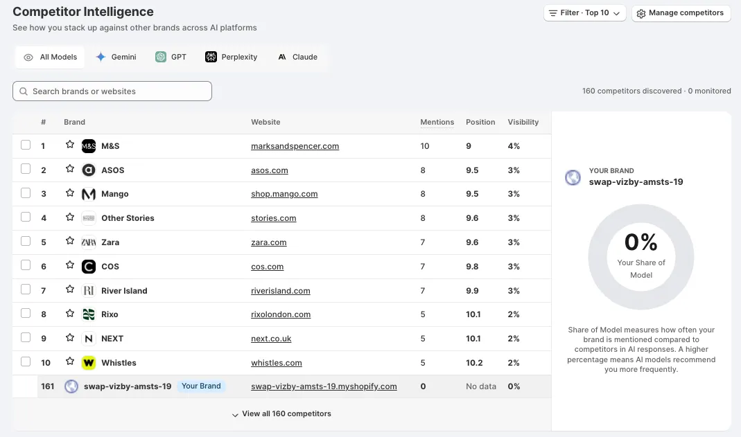 Citation Intelligence table ranking cited domains by citation count, with domain type and source type
