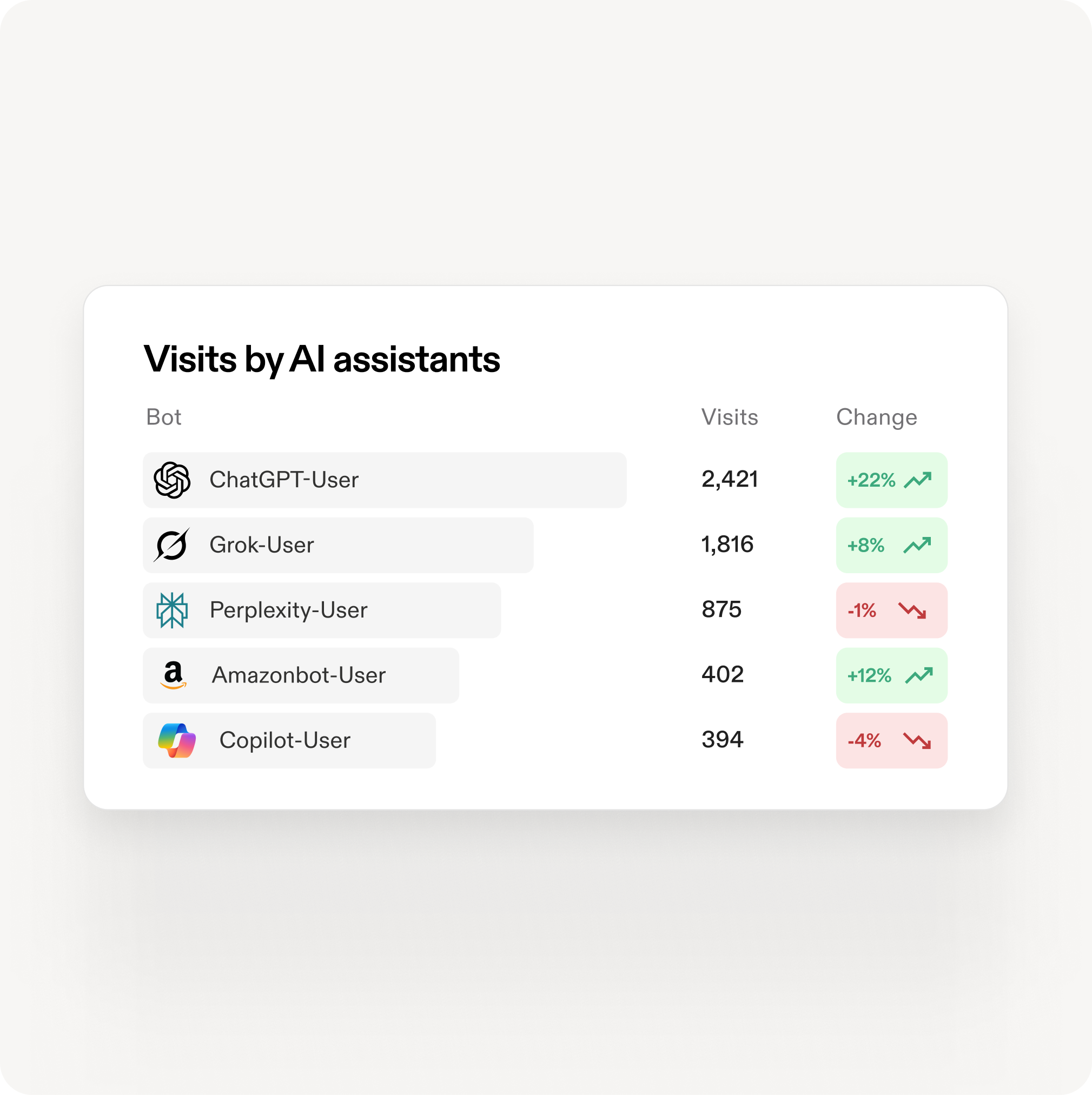 Agentic ready today, wins tomorrow