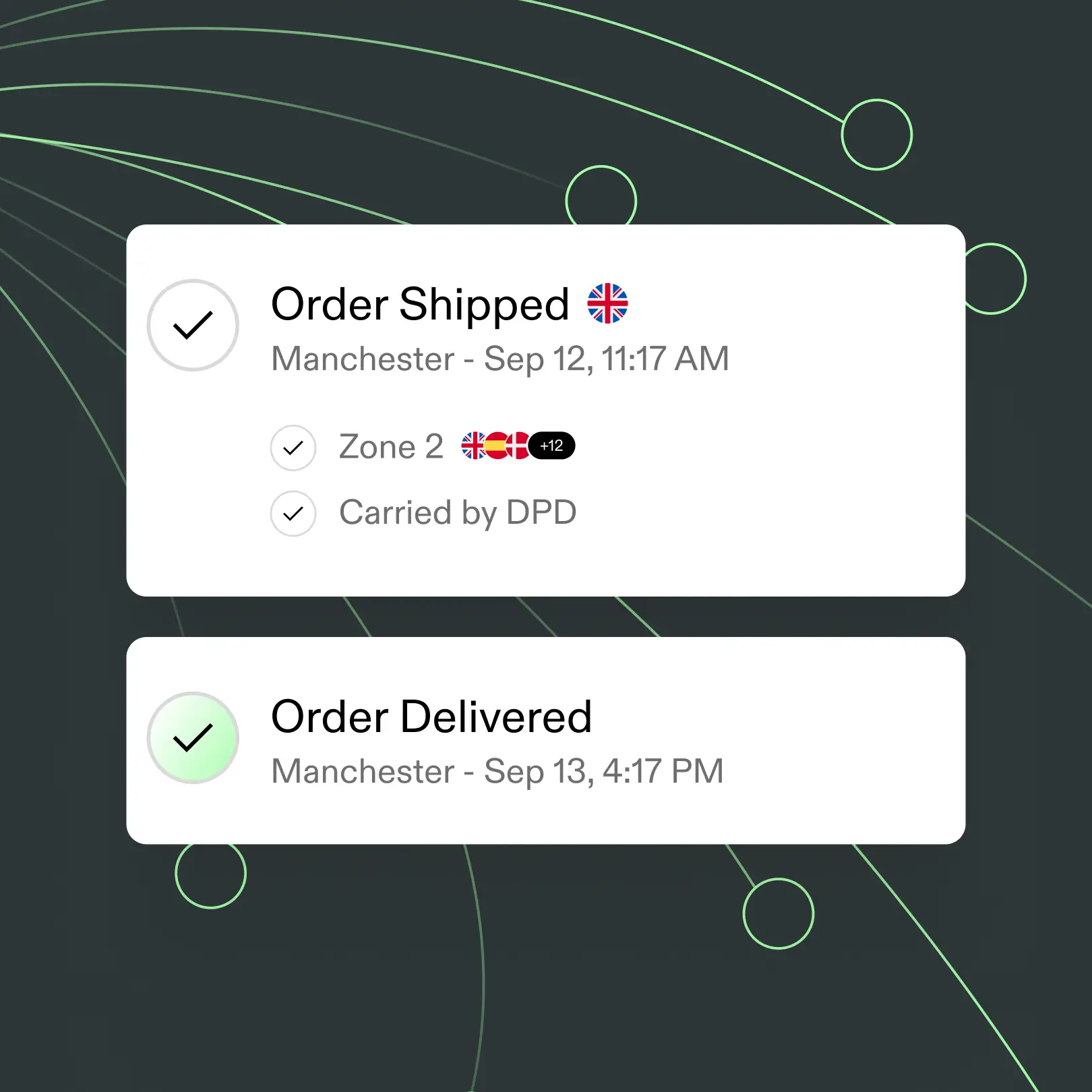 Image for Delivery tracking: The gift that keeps on giving