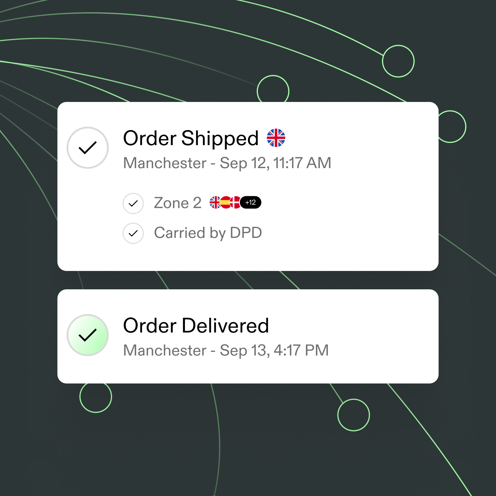Image for Delivery tracking: The gift that keeps on giving