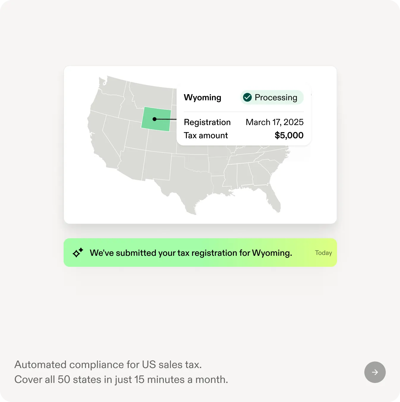 Swap dashboard showing one flat fee covering end-to-end sales tax compliance with no per-state charges