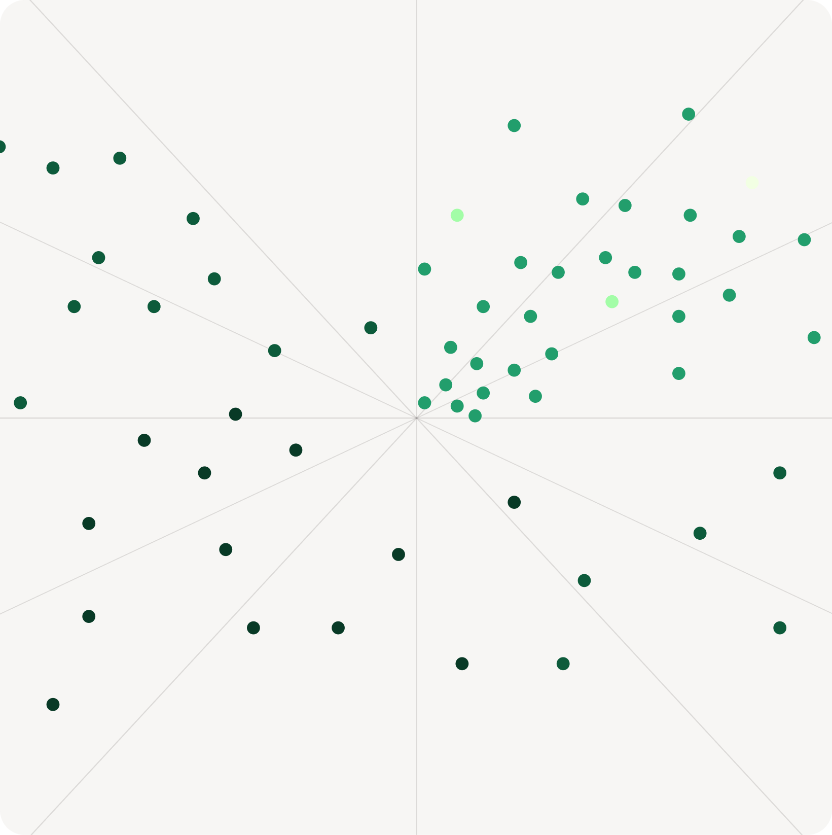 Better data. Owned by you.