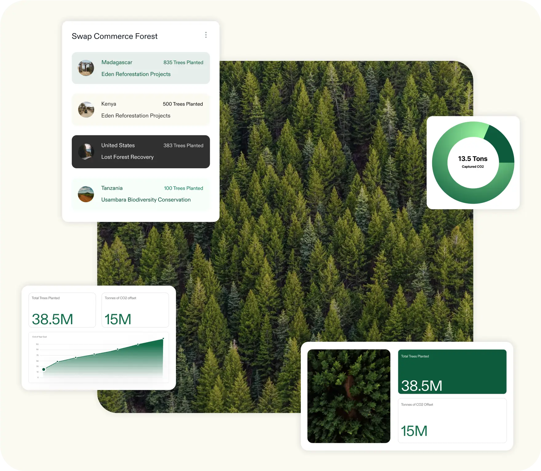 Image for Made to sustain: Grow your business while protecting the planet