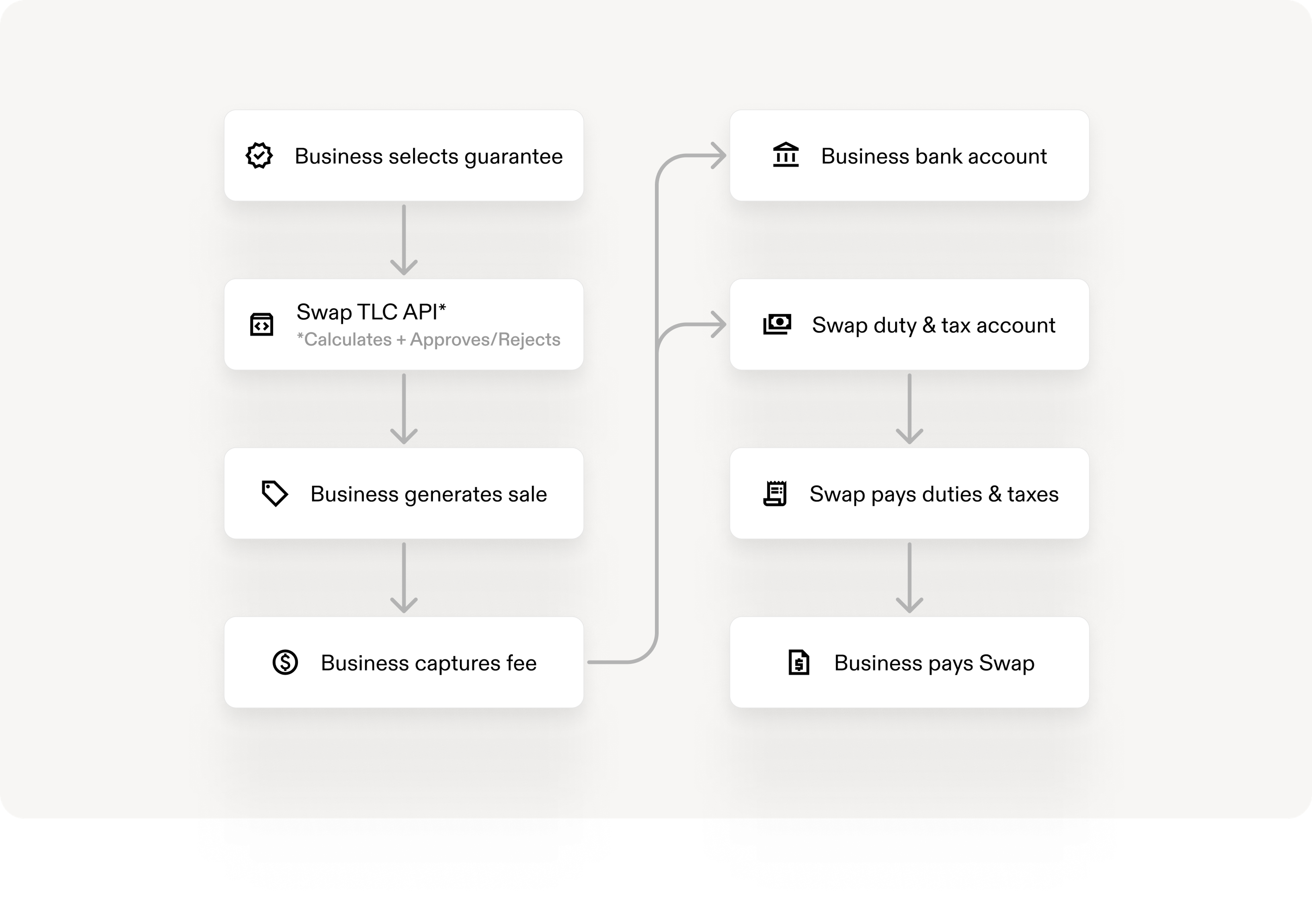 Unlock your global business