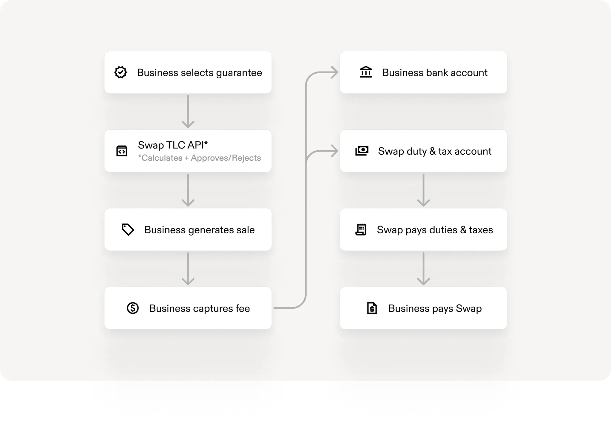 Unlock your global business