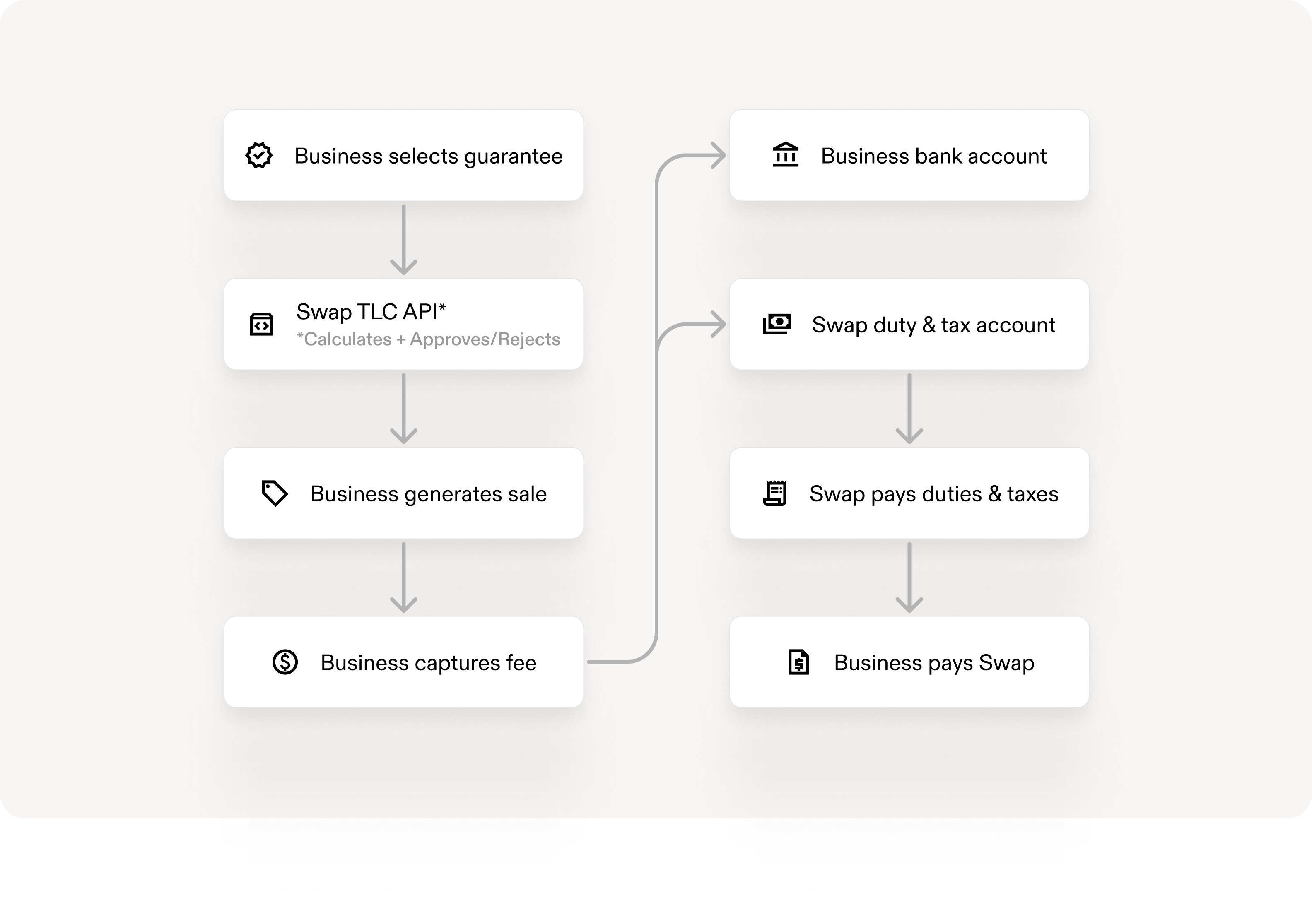 Unlock your global business