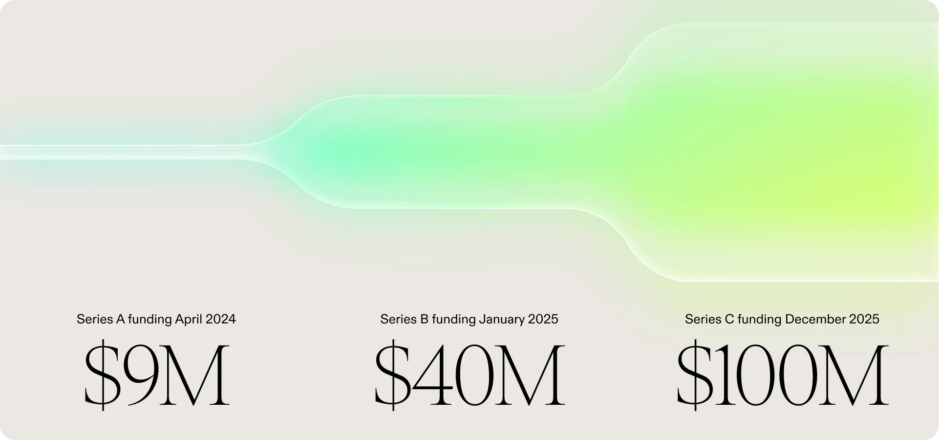 Funding Image